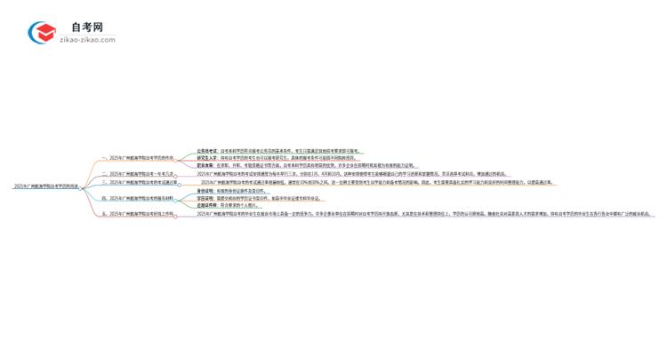 2025年广州航海学院自考学历能用来做什么？思维导图