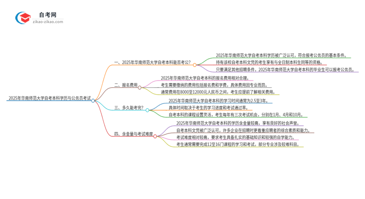 2025年华南师范大学自考本科学历是否能用于公务员考试？思维导图