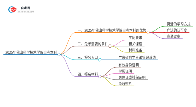 选择2025年佛山科学技术学院自考本科的好处有哪些？思维导图