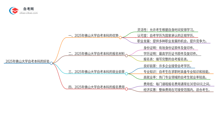 选择2025年佛山大学自考本科的好处有哪些？思维导图