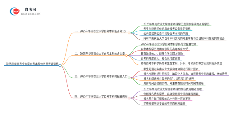 2025年华南农业大学自考本科学历是否能用于公务员考试？思维导图