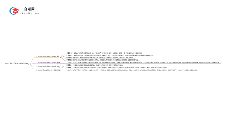 2025年广东白云学院自考本科详细流程解读思维导图