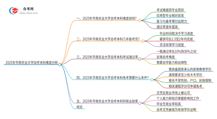 2025年华南农业大学自考本科难度大吗？思维导图