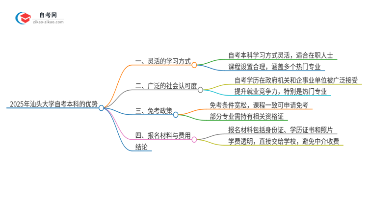 【答疑】选择2025年汕头大学自考本科的好处有哪些？