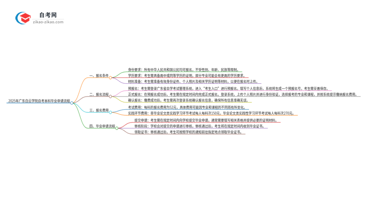 申请2025年广东白云学院自考本科毕业的具体流程思维导图