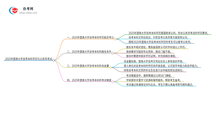 2025年暨南大学自考本科学历是否能用于公务员考试？思维导图