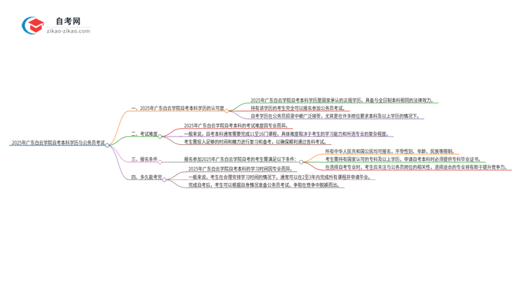 2025年广东白云学院自考本科学历是否能用于公务员考试？思维导图