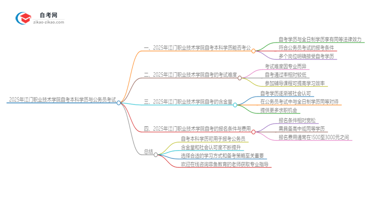 2025年江门职业技术学院自考本科学历是否能用于公务员考试？思维导图