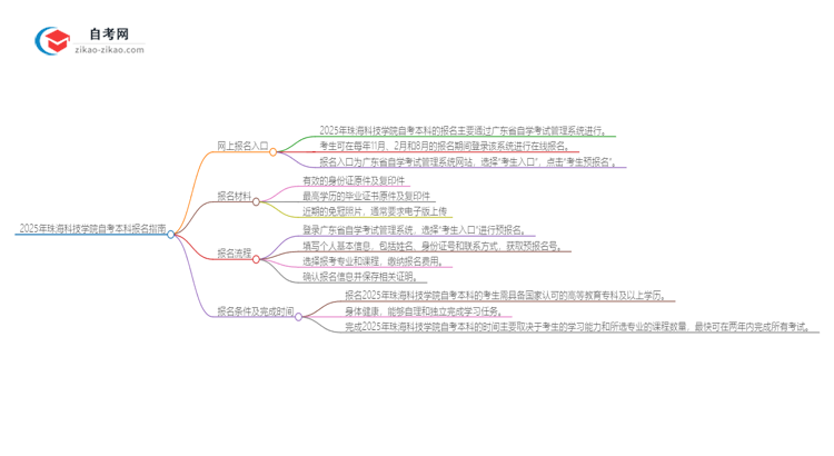 2025年珠海科技学院自考本科网上报名入口在哪里？思维导图