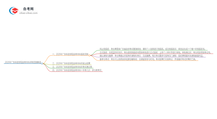 2025年广东科技学院自考本科详细流程解读思维导图