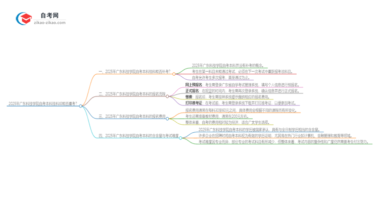 2025年广东科技学院自考本科挂科后能否重考？思维导图