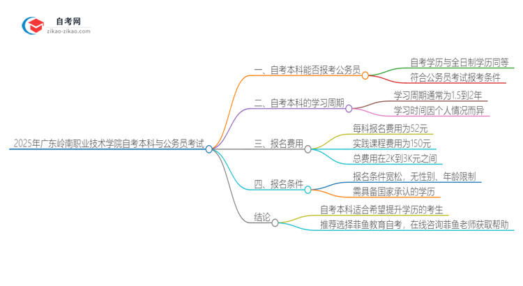 2025年广东岭南职业技术学院自考本科学历是否能用于公务员考试？思维导图