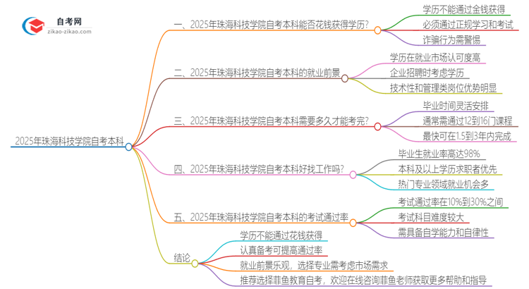 可以通过花钱获得2025年珠海科技学院自考本科学历吗？思维导图