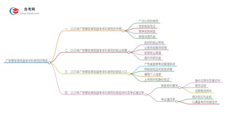 【答疑】广东警官学院的自考本科学历都有哪些用途（2025年）