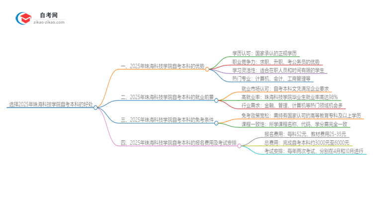 选择2025年珠海科技学院自考本科的好处有哪些？思维导图