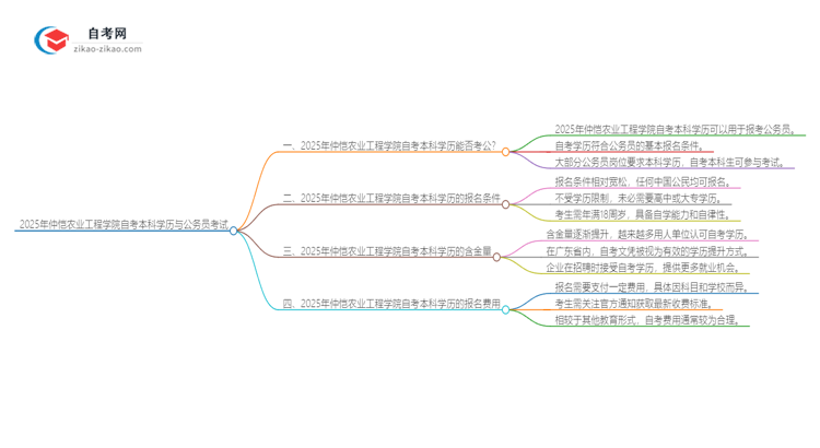 2025年仲恺农业工程学院自考本科学历是否能用于公务员考试？思维导图