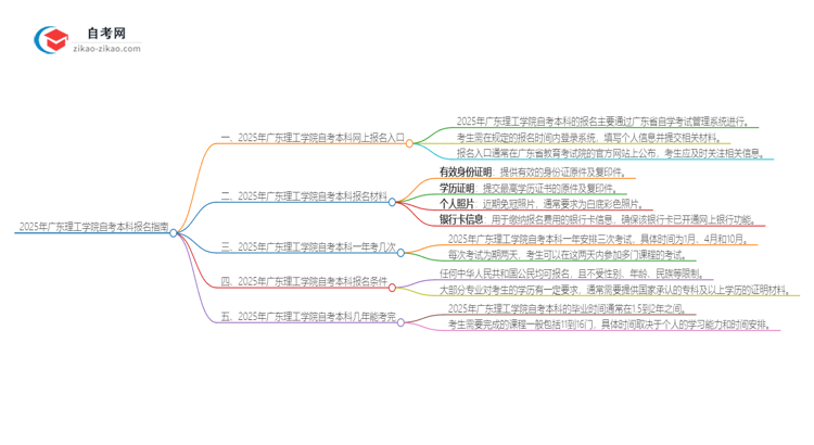 2025年广东理工学院自考本科网上报名入口在哪里？思维导图