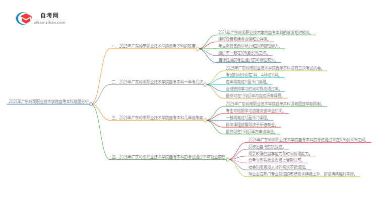 2025年广东岭南职业技术学院自考本科难度大吗？思维导图