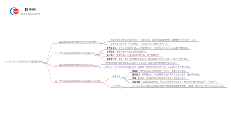 2025年珠海科技学院自考本科挂科后能否重考？思维导图