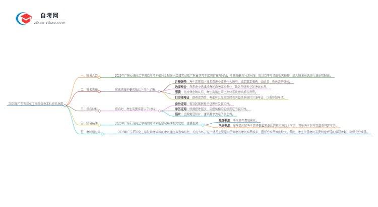 2025年广东石油化工学院自考本科网上报名入口在哪里？思维导图