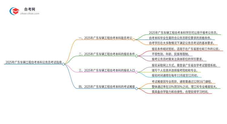 2025年广东车辆工程自考本科学历能参加公务员考试吗？思维导图