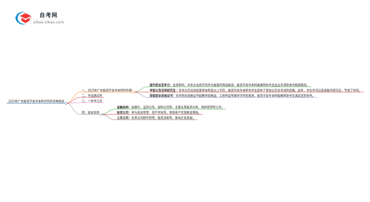2025年广东投资学自考本科学历的多种用途（有些还真有人不知道）思维导图
