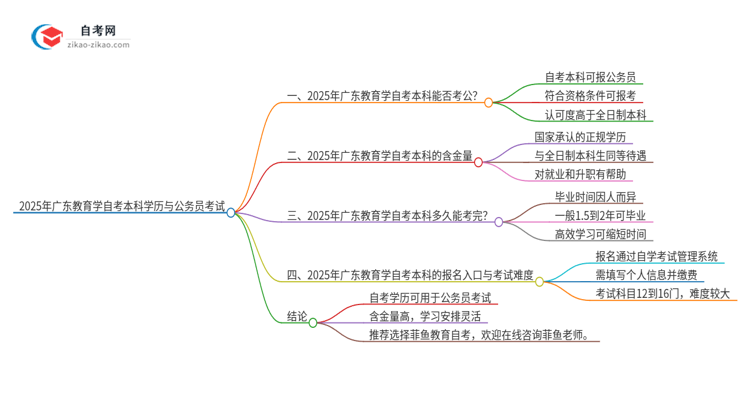 2025年广东教育学自考本科学历能参加公务员考试吗？思维导图