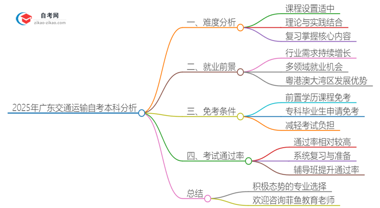 2025年广东交通运输自考本科难度如何？思维导图