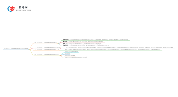 2025年广东人力资源管理自考本科学历的多种用途（有些还真有人不知道）思维导图