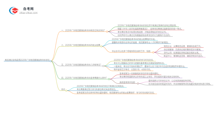能给钱买2025年广东物流管理自考本科学历？思维导图