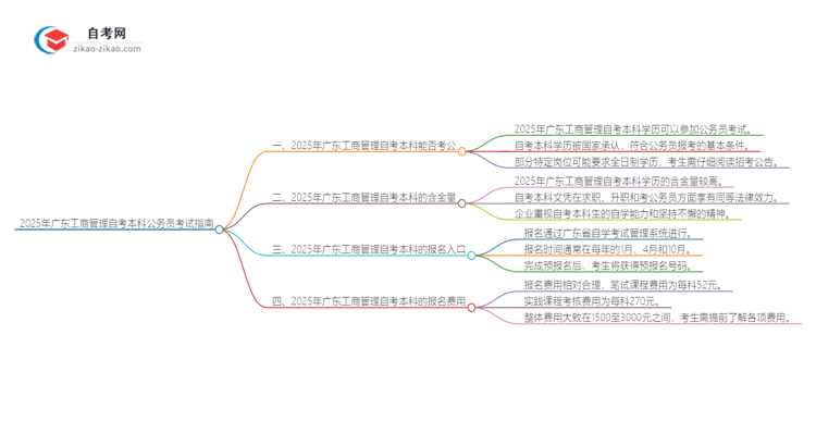 2025年广东工商管理自考本科学历能参加公务员考试吗？思维导图