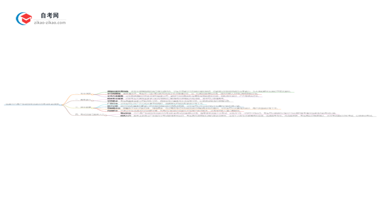 选择2025年广东视觉传达设计自考本科的优势是什么？思维导图