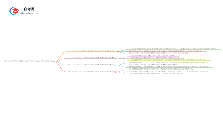 2025年广东产品设计自考本科学历能参加公务员考试吗？思维导图
