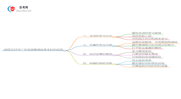 选择2025年广东旅游管理自考本科的优势是什么？思维导图