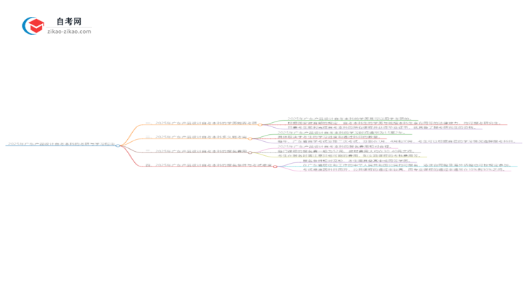 【图文】2025年广东产品设计自考本科学历能考研吗？