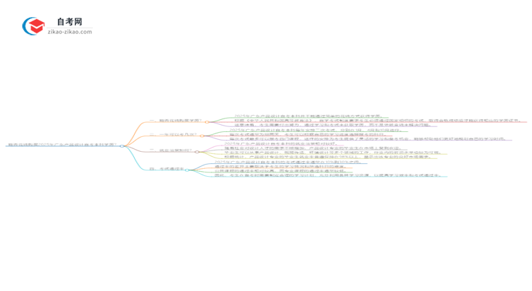 能给钱买2025年广东产品设计自考本科学历？思维导图