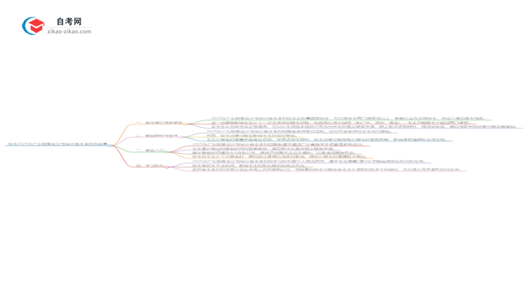缺考2025年广东财务会计与审计自考本科的后果是什么？思维导图