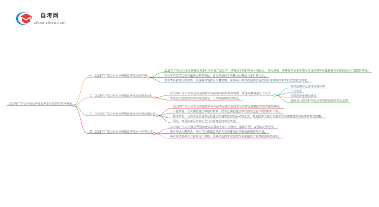 2025年广东公共事业管理自考本科学历的多种用途（有些还真有人不知道）思维导图