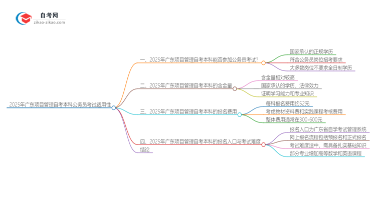 2025年广东项目管理自考本科学历能参加公务员考试吗？思维导图