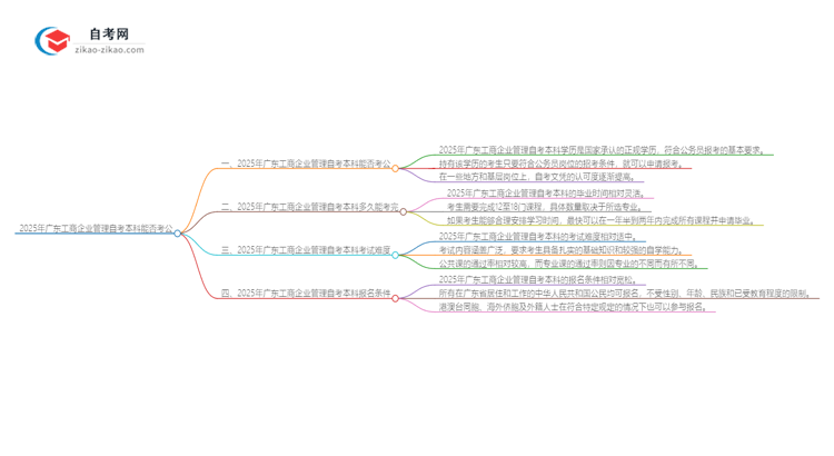 2025年广东工商企业管理自考本科学历能参加公务员考试吗？思维导图