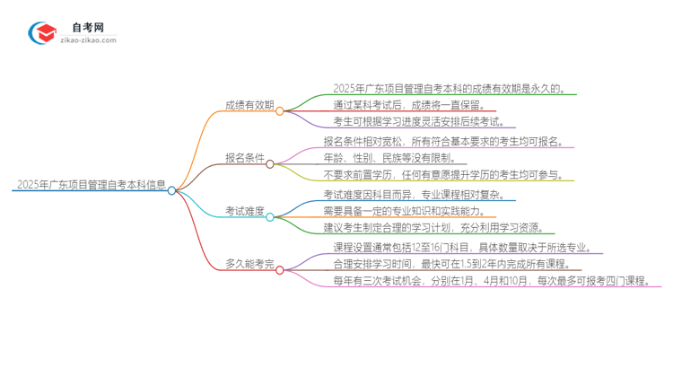 2025年广东项目管理自考本科成绩有效期保存多久？思维导图