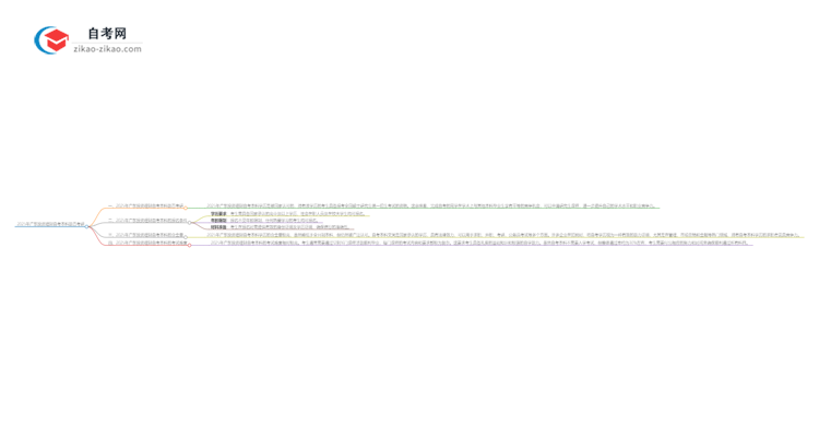 2025年广东投资理财自考本科学历能考研吗？思维导图