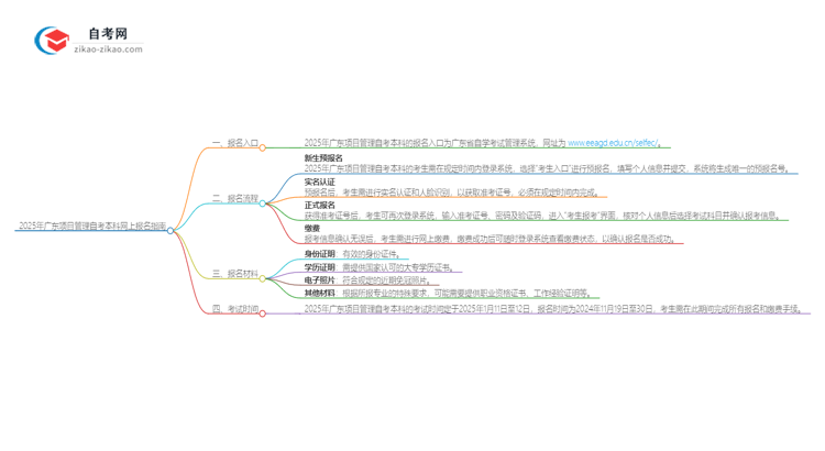 2025年广东项目管理自考本科如何网上报名？思维导图