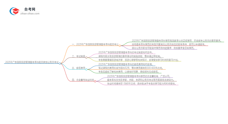 2025年广东国际旅游管理自考本科学历能参加公务员考试吗？思维导图