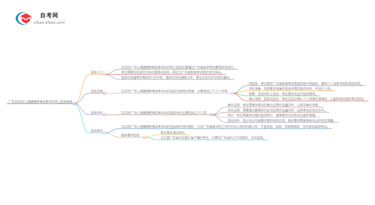 广东2025年心理健康教育自考本科网上报名指南思维导图