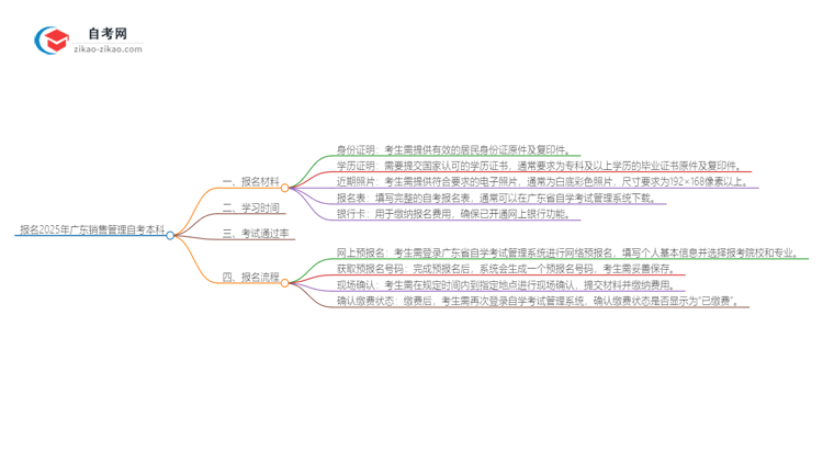 报名2025广东销售管理自考本科需准备哪些材料？思维导图