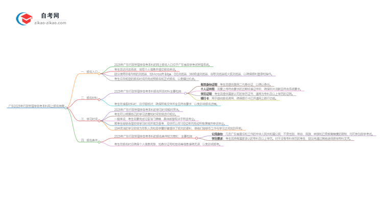 广东2025年行政管理学自考本科网上报名指南思维导图