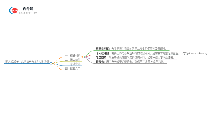 报名2025广东法律自考本科需准备哪些材料？思维导图