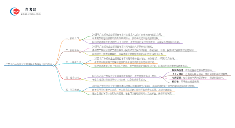 广东2025年现代企业管理自考本科网上报名指南思维导图