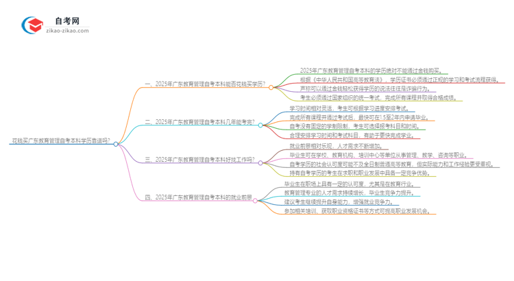 花钱买广东教育管理自考本科学历靠谱吗？（2025年新）思维导图